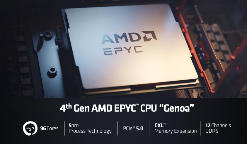 AMD發(fā)布第4代EPYC CPU產(chǎn)品系列新品，人工智能戰(zhàn)略亮相(圖2)