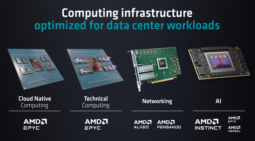 AMD發(fā)布第4代EPYC CPU產(chǎn)品系列新品，人工智能戰(zhàn)略亮相(圖18)